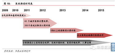 william29顛覆者的崛起 醫藥電商迎黃金發展期，潛力巨大